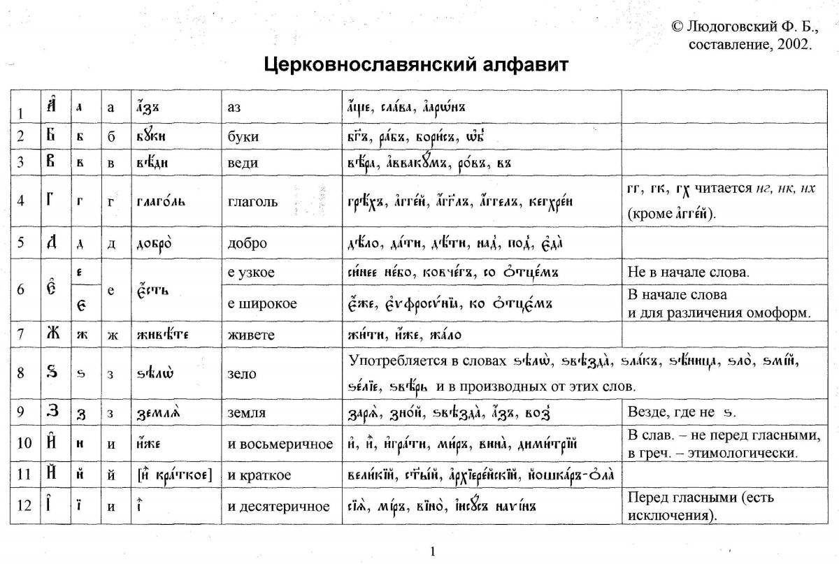 Церковно славянский как пишется